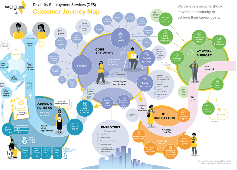 Customer Journey Map