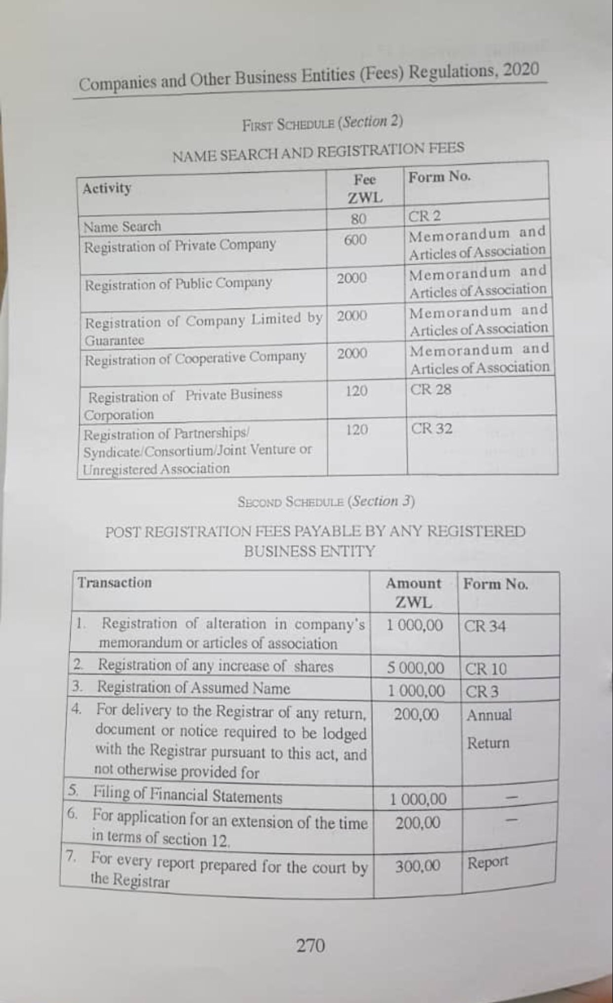 Cost Of Registering A Company in Namibia 2022/2023