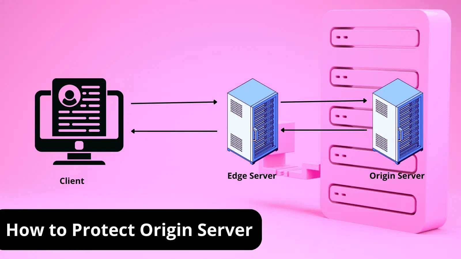 What is Origin Server? How To Protect them? A Detailed Guide Cyber Affairs