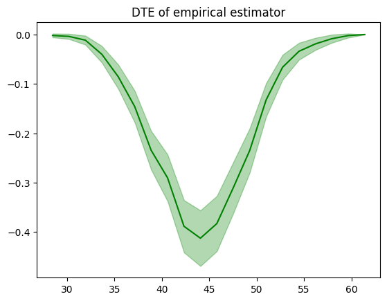 Get Started — dte_adj 0.1.0 documentation
