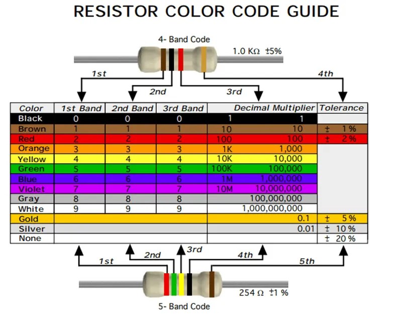 How to Compute Resistor Value for LED CyberBlogSpot