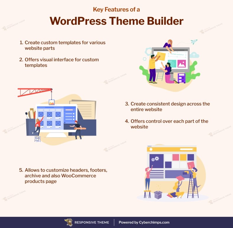 What is Theme Builder? 8 Best WordPress Theme Builders in 2024