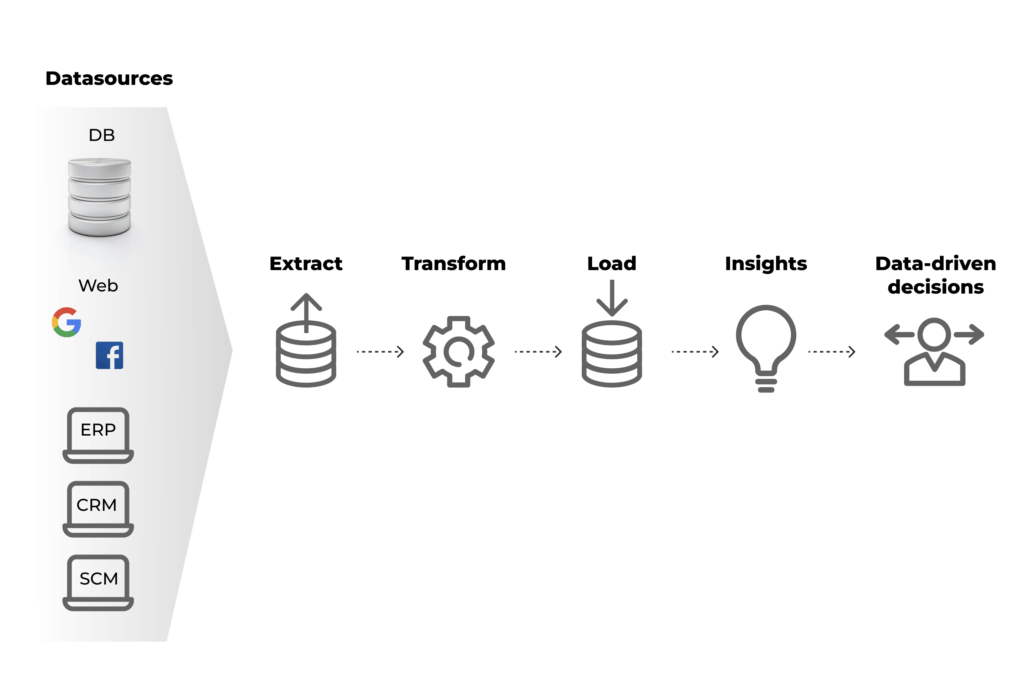 Best ETL Tools in 2023 Cyber Craft