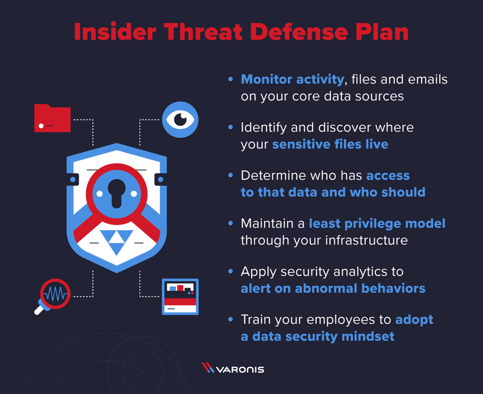 What is an Insider Threat? Definition and Examples Cyber and Fraud