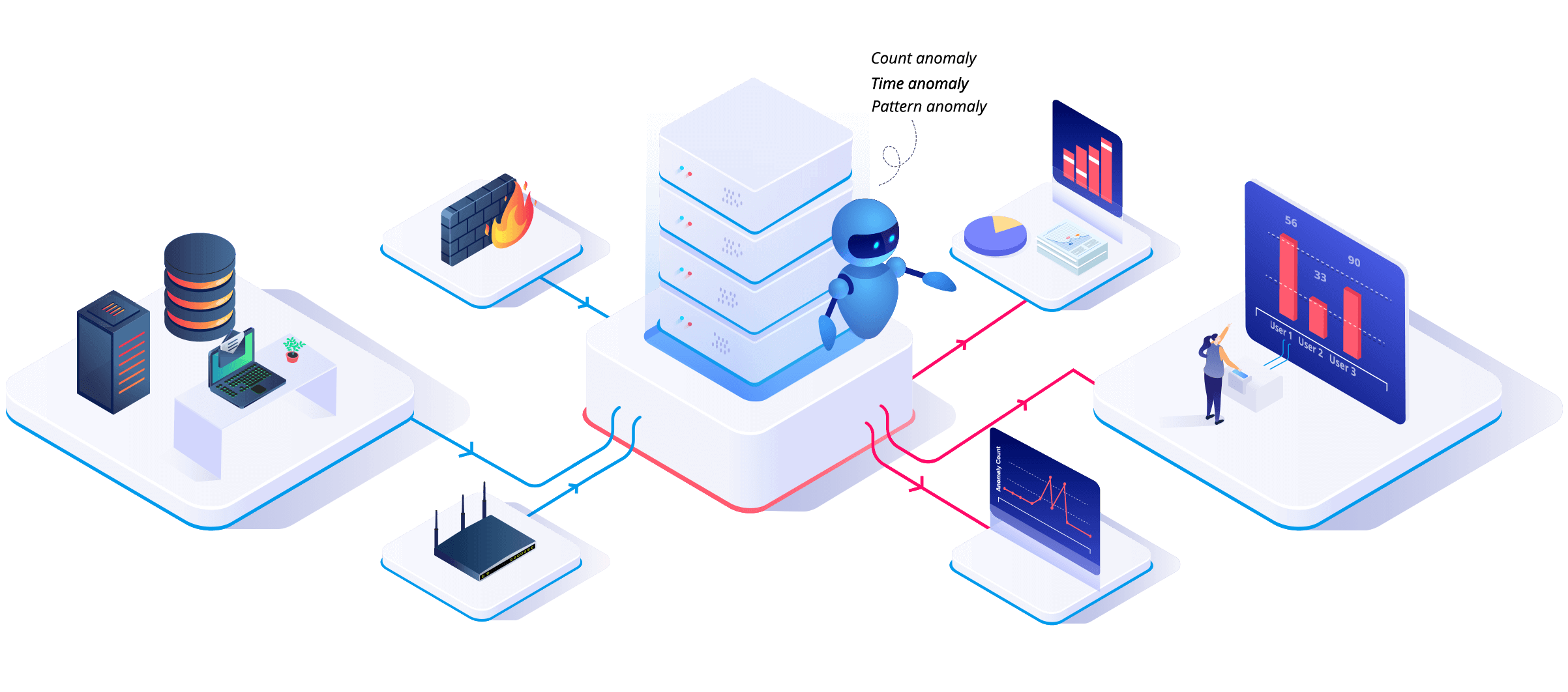 User Behavior Analytics (UBA) CyberHoot