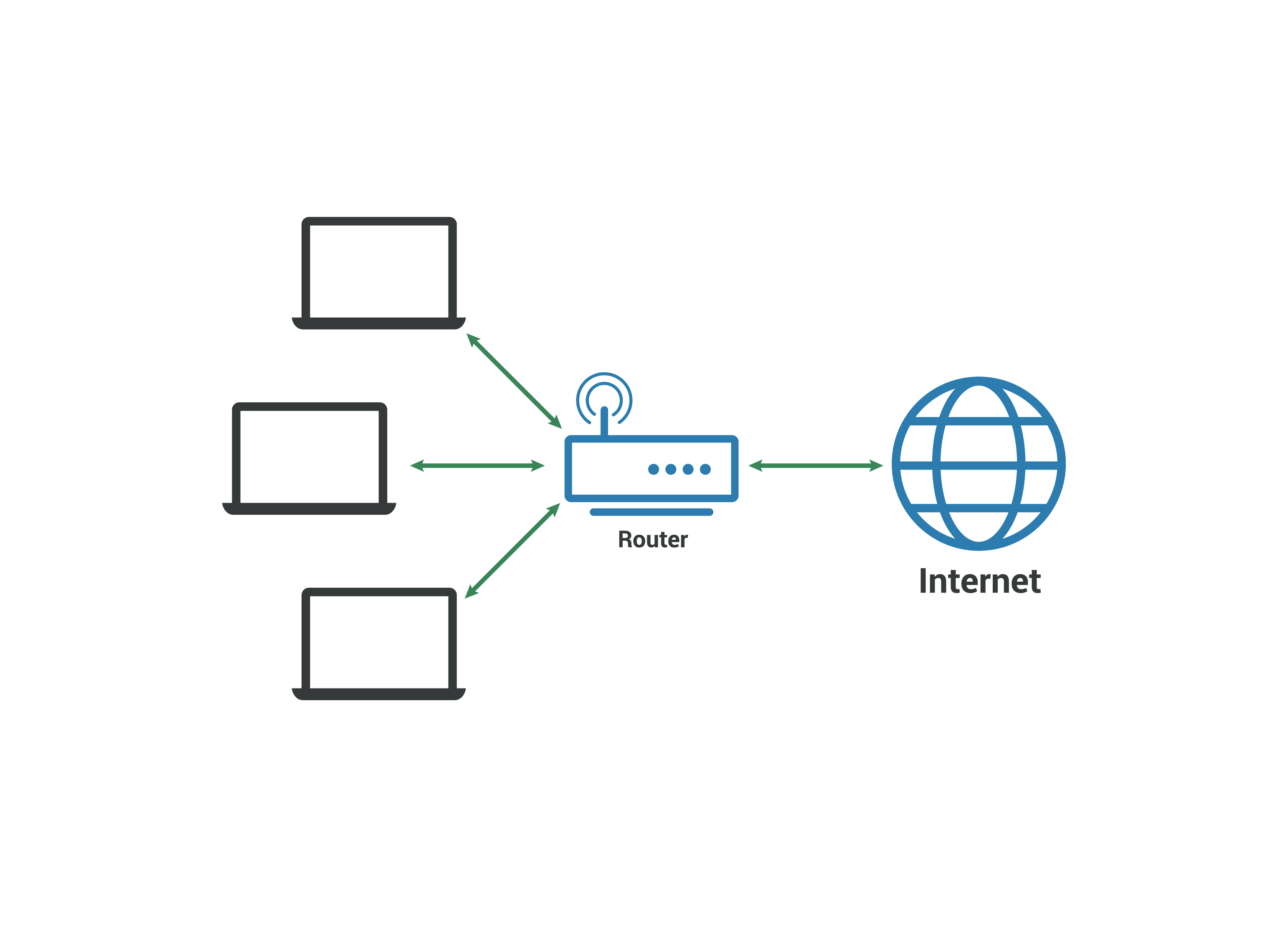 LAN Network Map