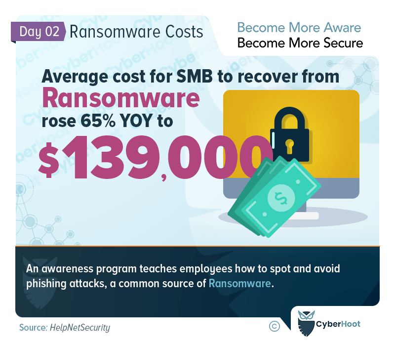 Cybersecurity Awareness Month Ransomware Costs CyberHoot