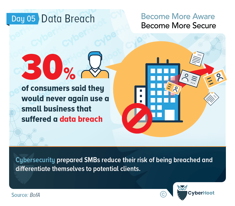 Cybersecurity Awareness Month Data Breach CyberHoot(04)