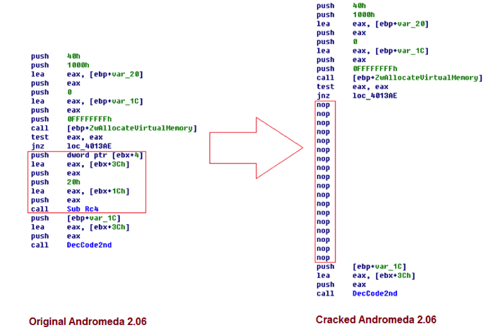 Cracked Andromeda leveraged to spread Bitcoin Miner Malware