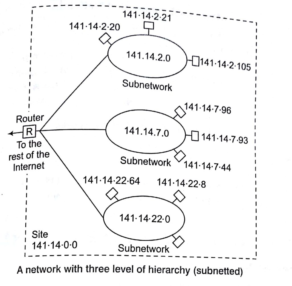 Routing and Switching Basics for Cyber and Network Security Tutorial