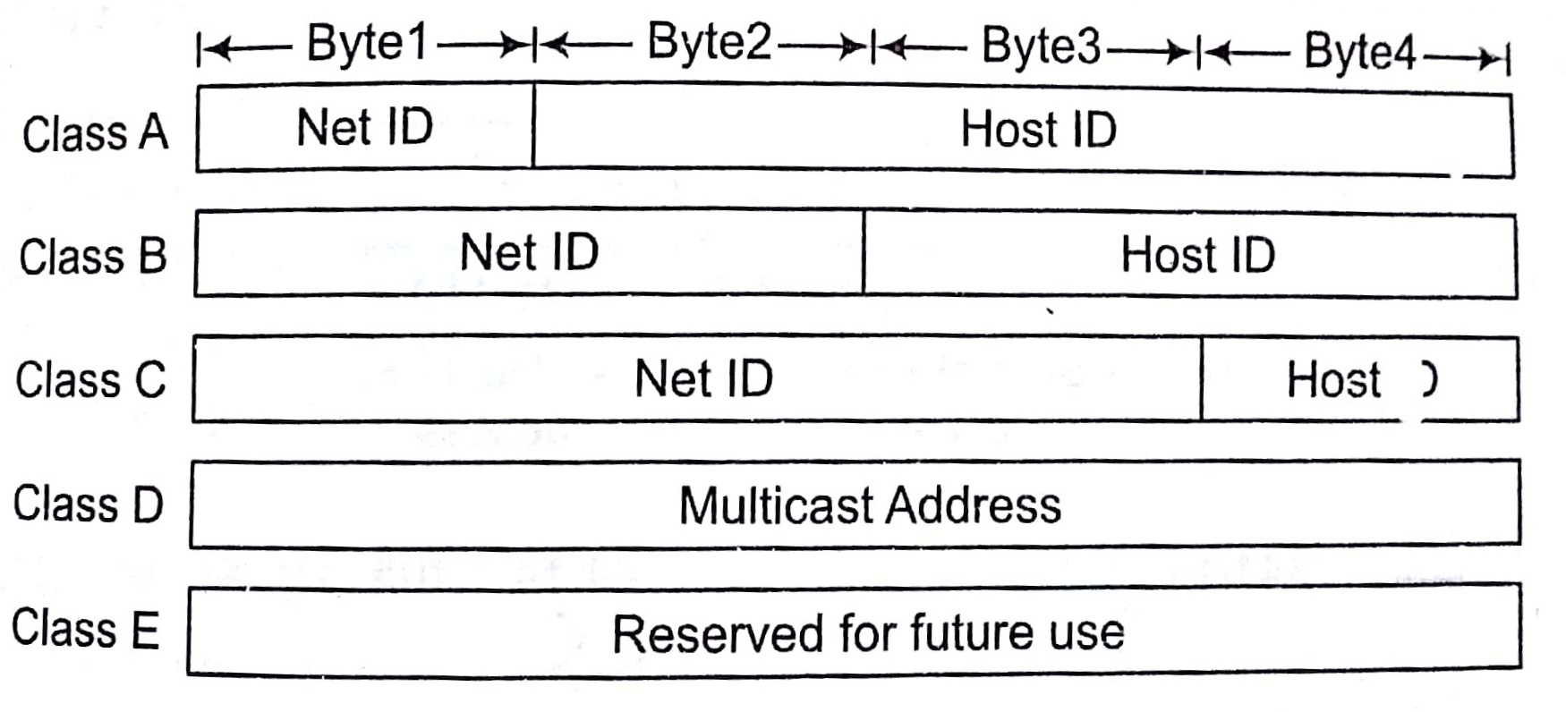 Routing and Switching Basics for Cyber and Network Security Tutorial