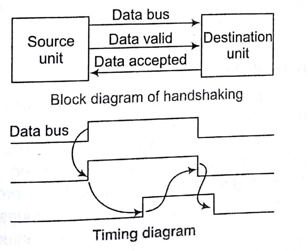 Purpose of Addressing Modes in Computer Architecture Tutorial with Examples