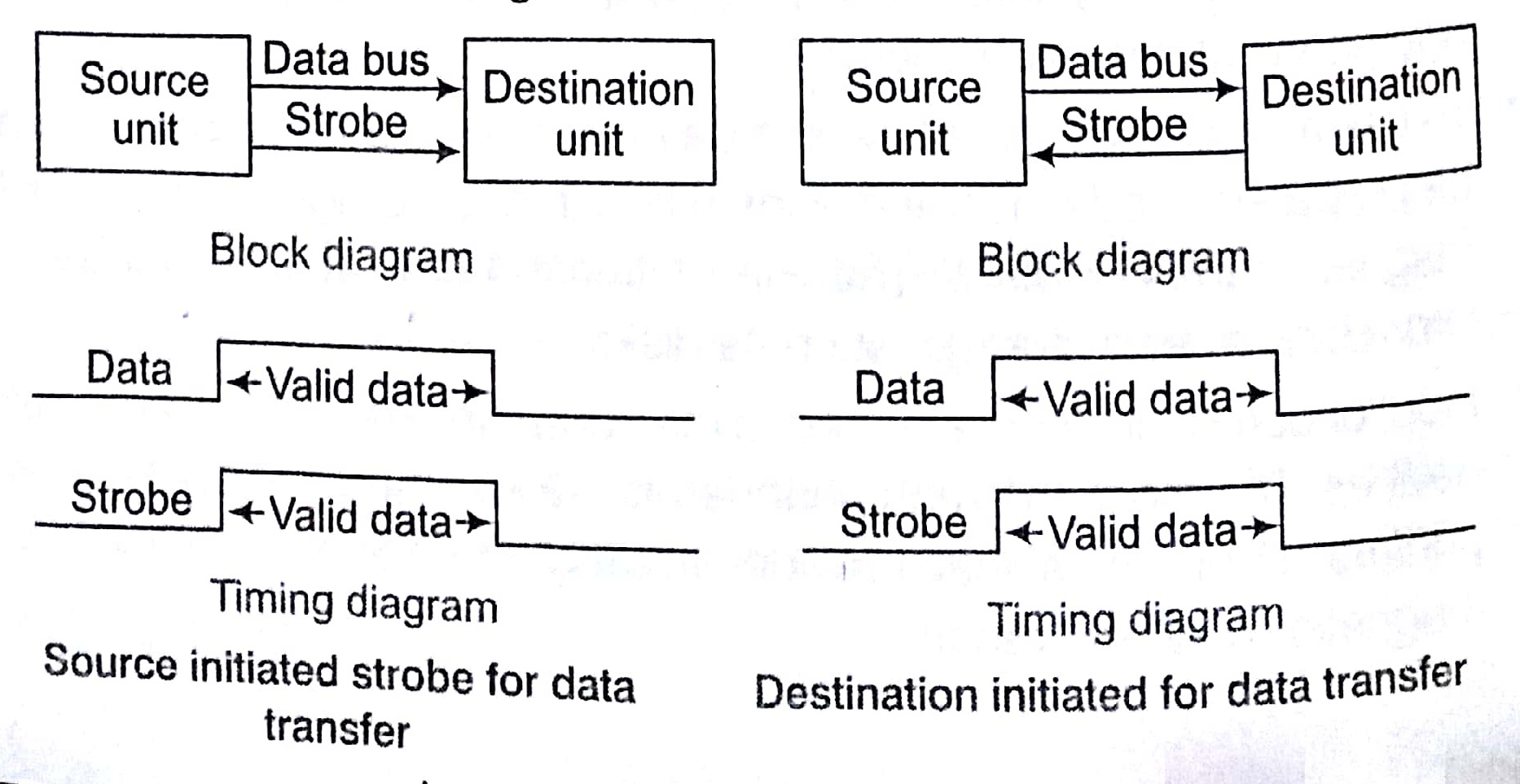 Purpose of Addressing Modes in Computer Architecture Tutorial with Examples