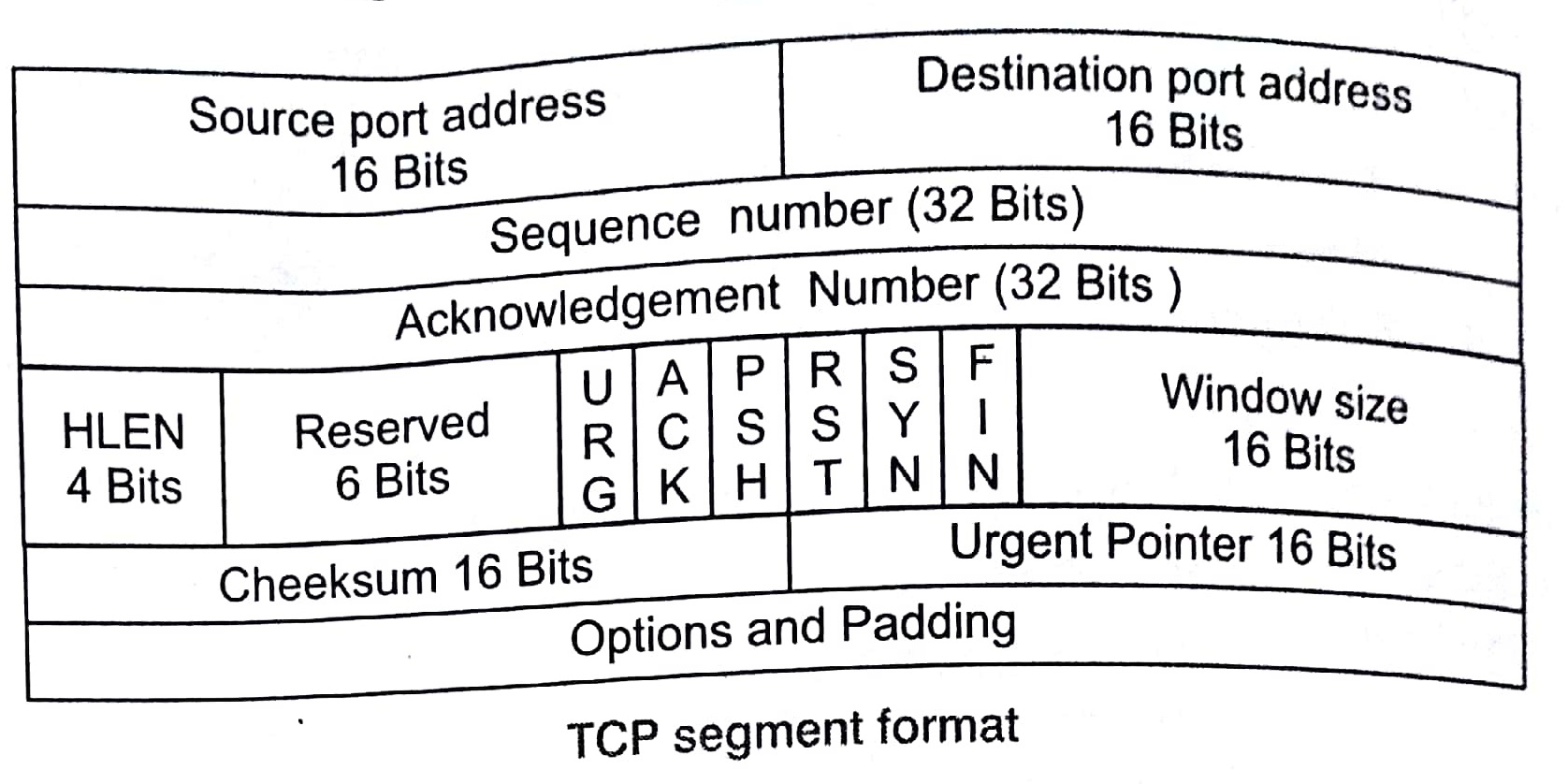 Routing and Switching Basics for Cyber and Network Security Tutorial