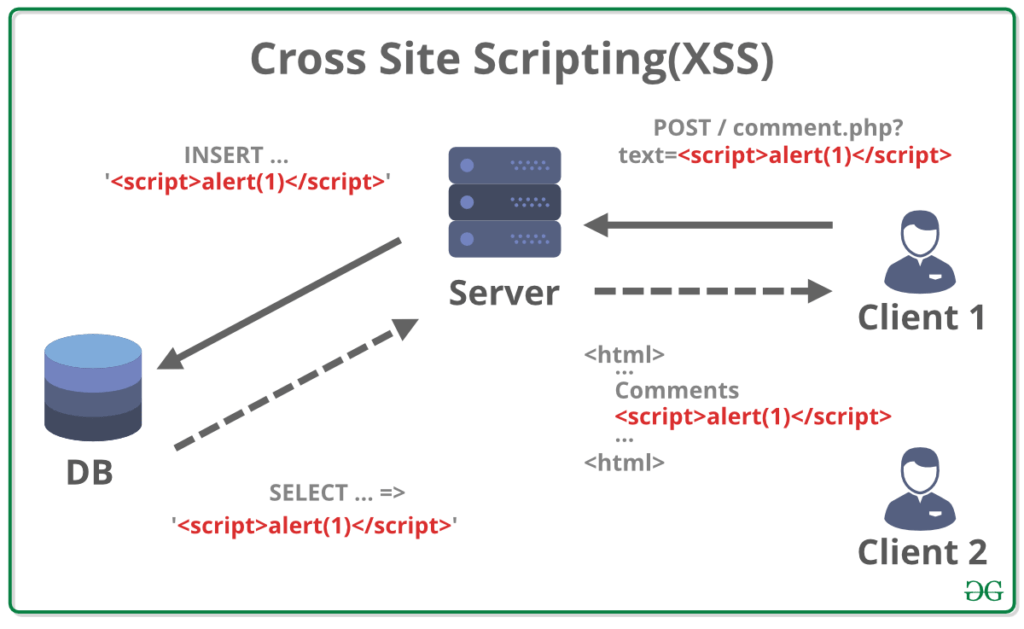 JavaScript Injection and XSS Attack with Examples Cyber Point Solution