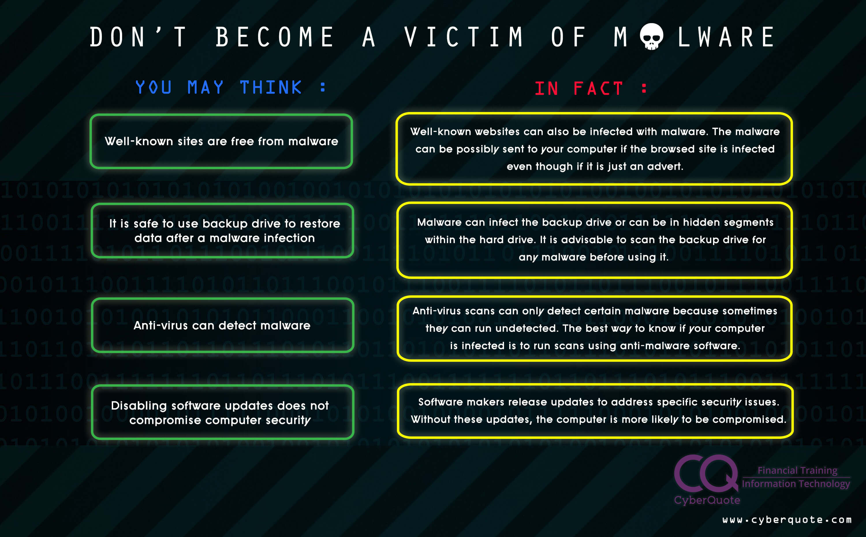 Don't a Victim of Malware CyberQuote Pte Ltd Global(04)