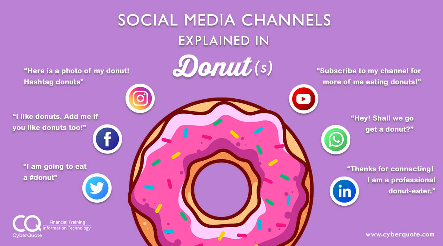 Social Media Channels Explained in Donut(s) CyberQuote Pte Ltd Global
