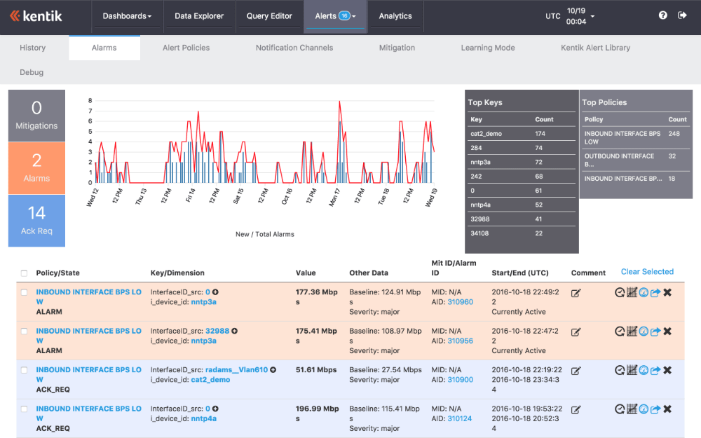 Kentik Detect Cybersecurity Excellence Awards