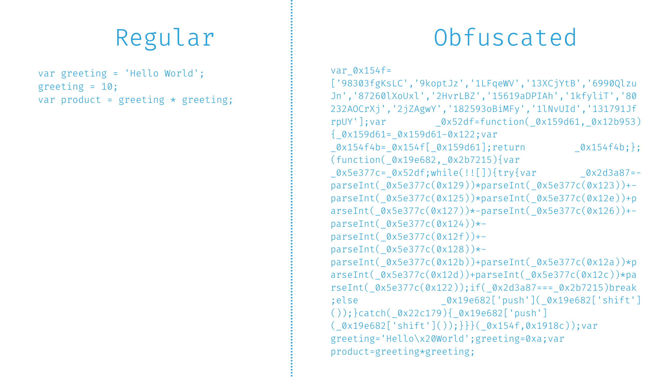 What is code obfuscation? Cybersecurity ASEE