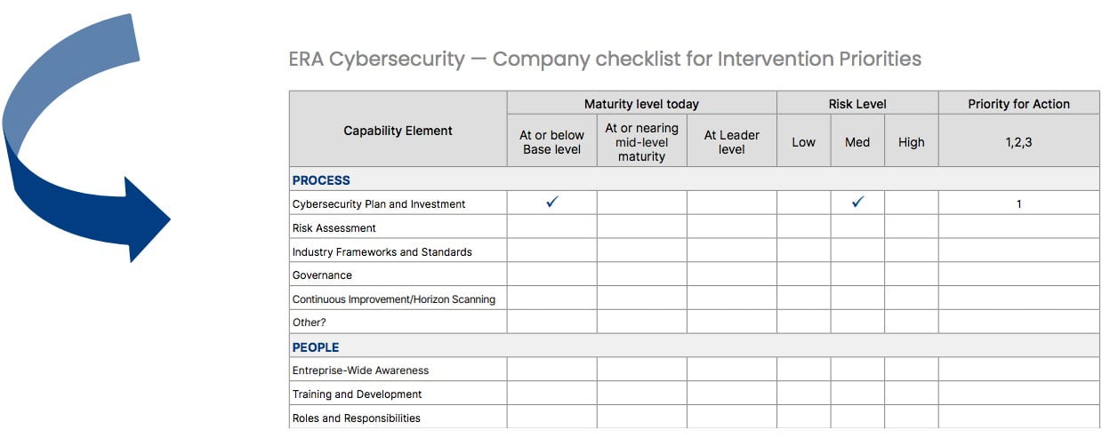 Cyber insurance European Rental Association Cybersecurity Report