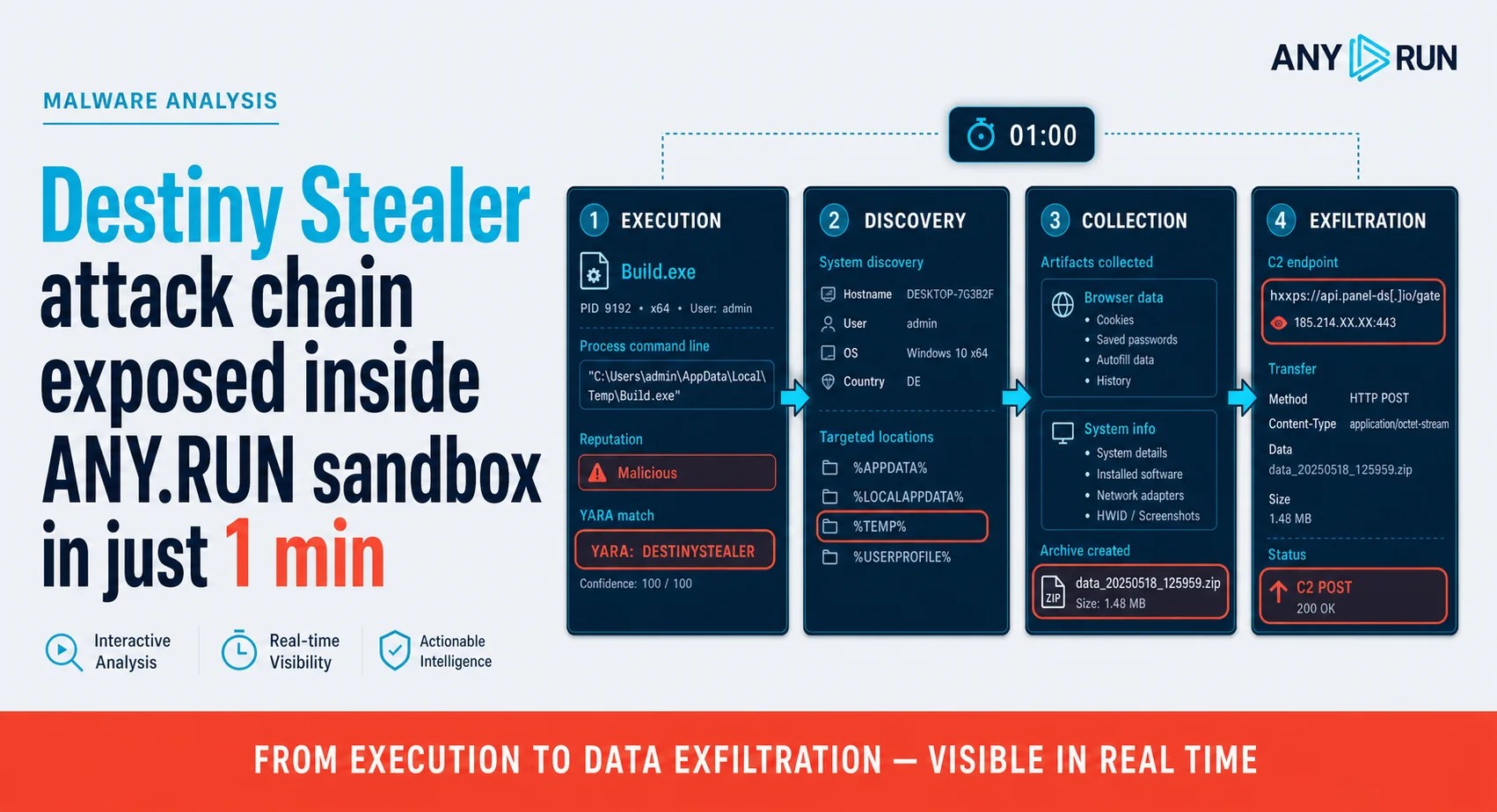 Destiny Stealer Spreads: How to Shield Your Organization