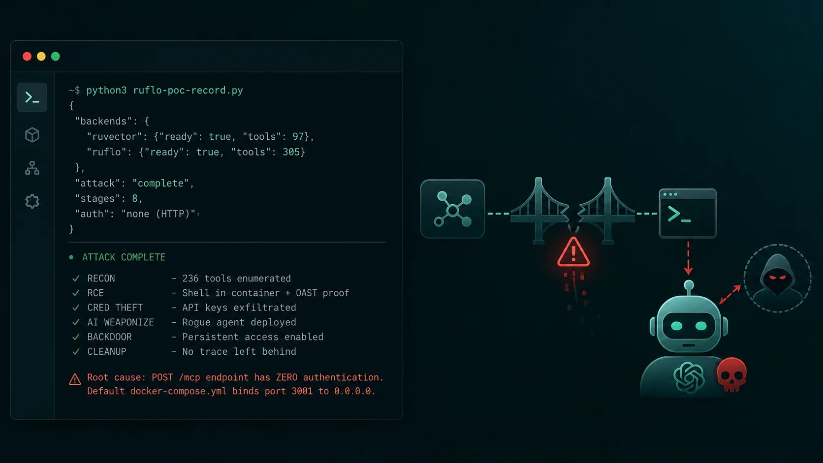 Ruflo MCP Bridge Flaw Poses Severe Security Risks