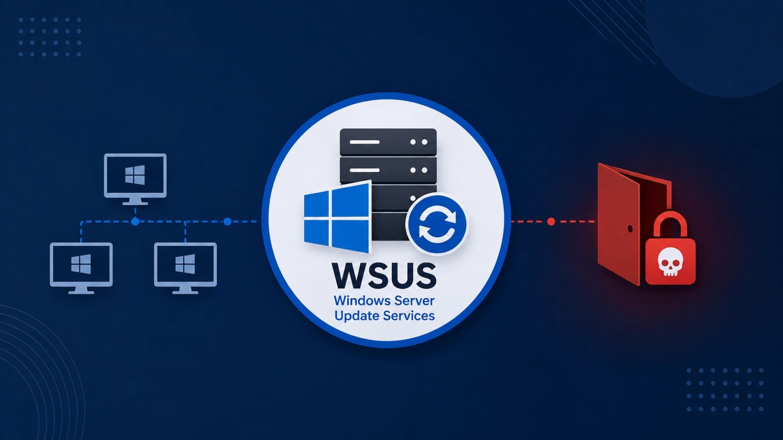 Exploiting WSUS Servers: A New Malware Threat