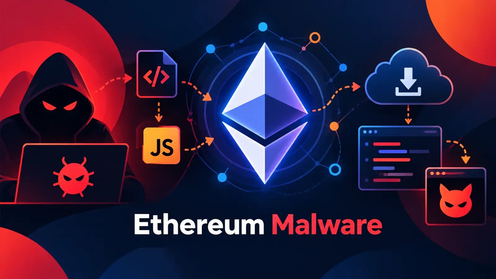 Ethereum Used for Covert Malware Communication