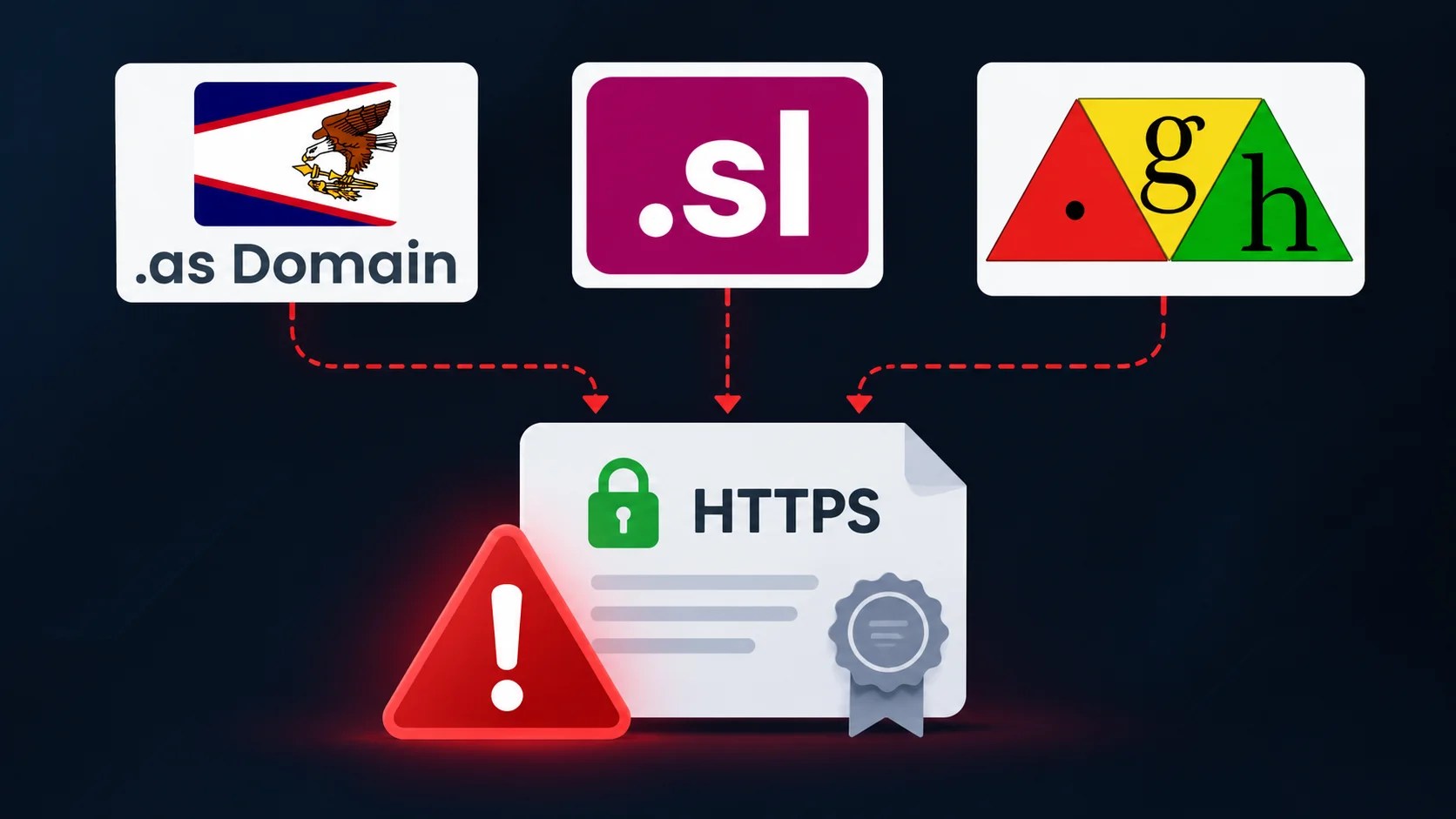 Hackers Breach Domain Registries for Unauthorized Certificates