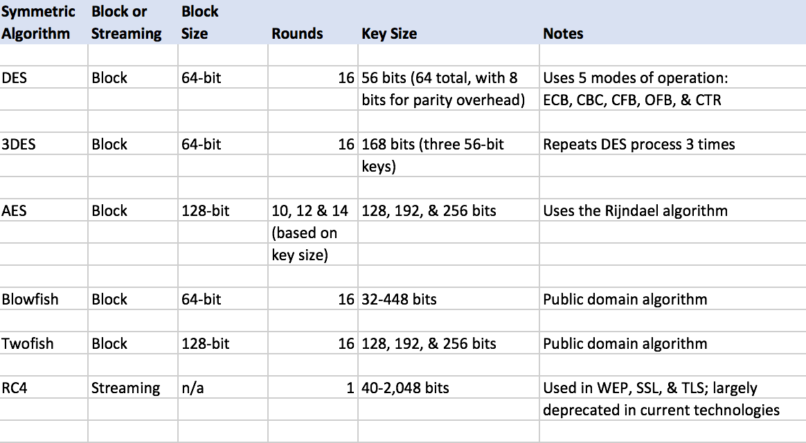 Cryptography CyberSecurity Studio
