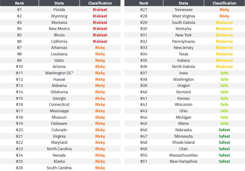 American Cybercrime The Riskiest States in 2018