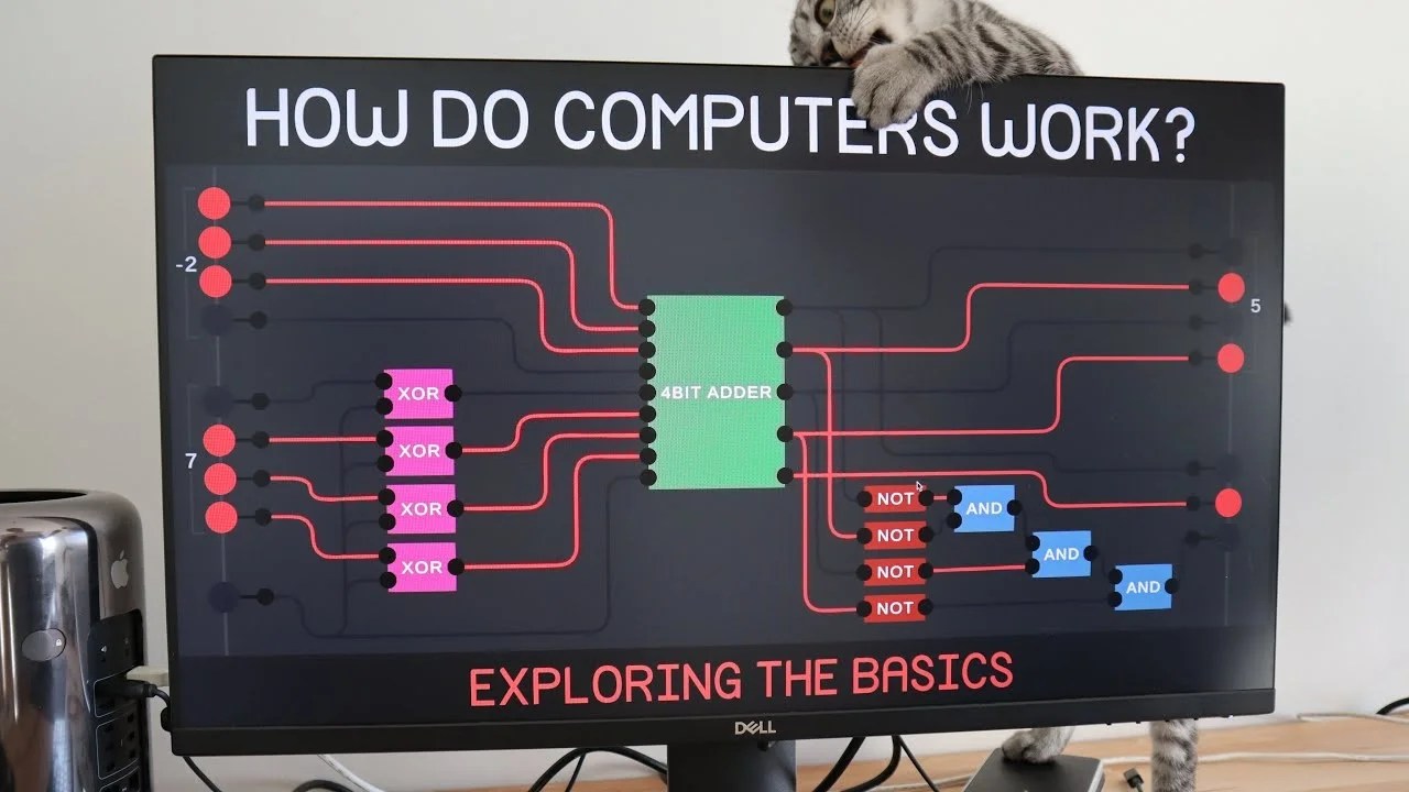 How Do Computers Work? A Simple Guide to the World Inside Your PC