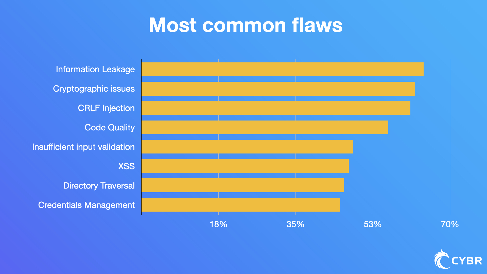 What is Information Leakage, and how do you prevent it? Cybr