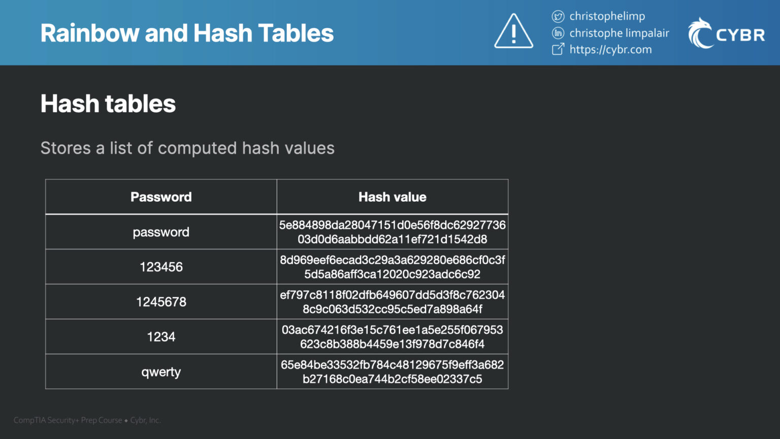 Hash Tables, Rainbow Table Attacks, and Salts SY0601 CompTIA Security+
