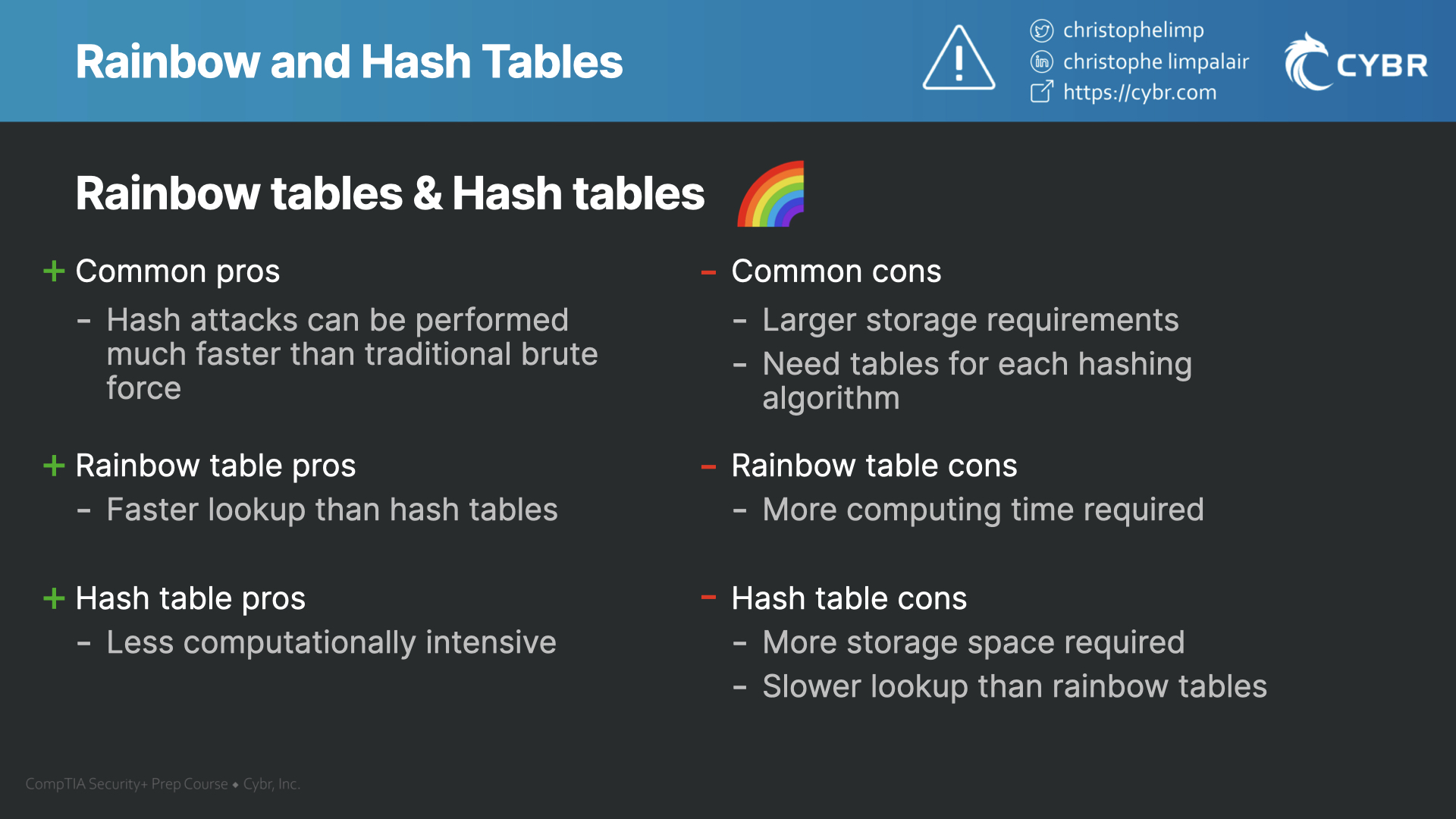Hash Tables, Rainbow Table Attacks, and Salts SY0601 CompTIA Security+