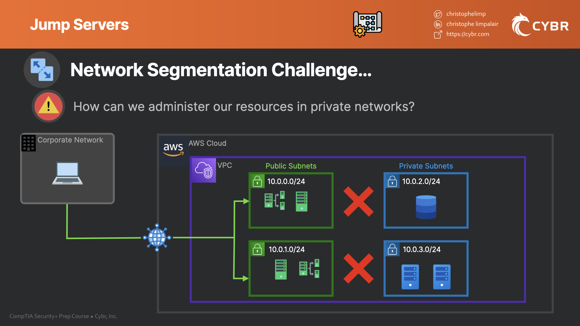 Jump servers (aka bastion hosts) SY0601 CompTIA Security+