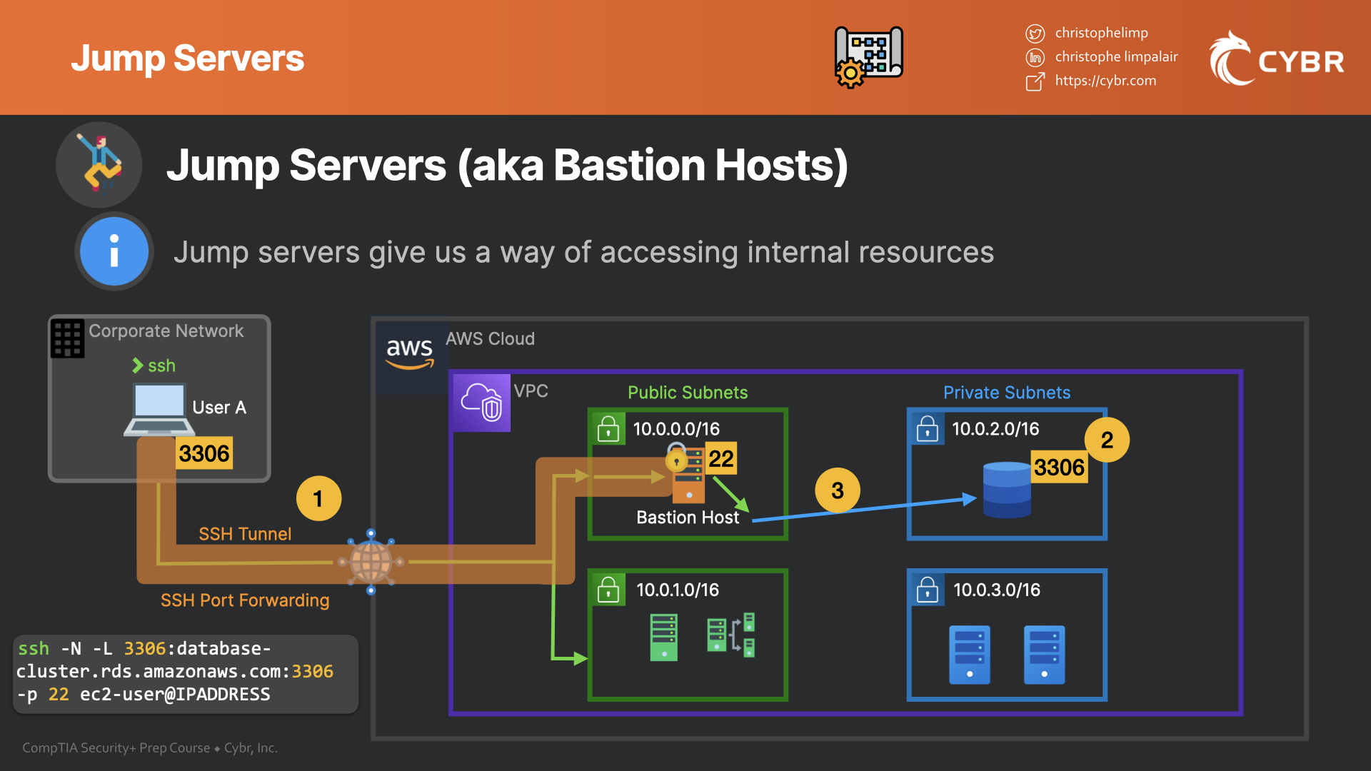 Jump servers (aka bastion hosts) SY0601 CompTIA Security+