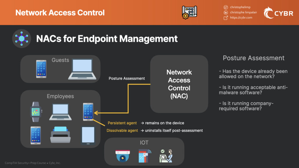 Network Access Control (NAC) Cybr