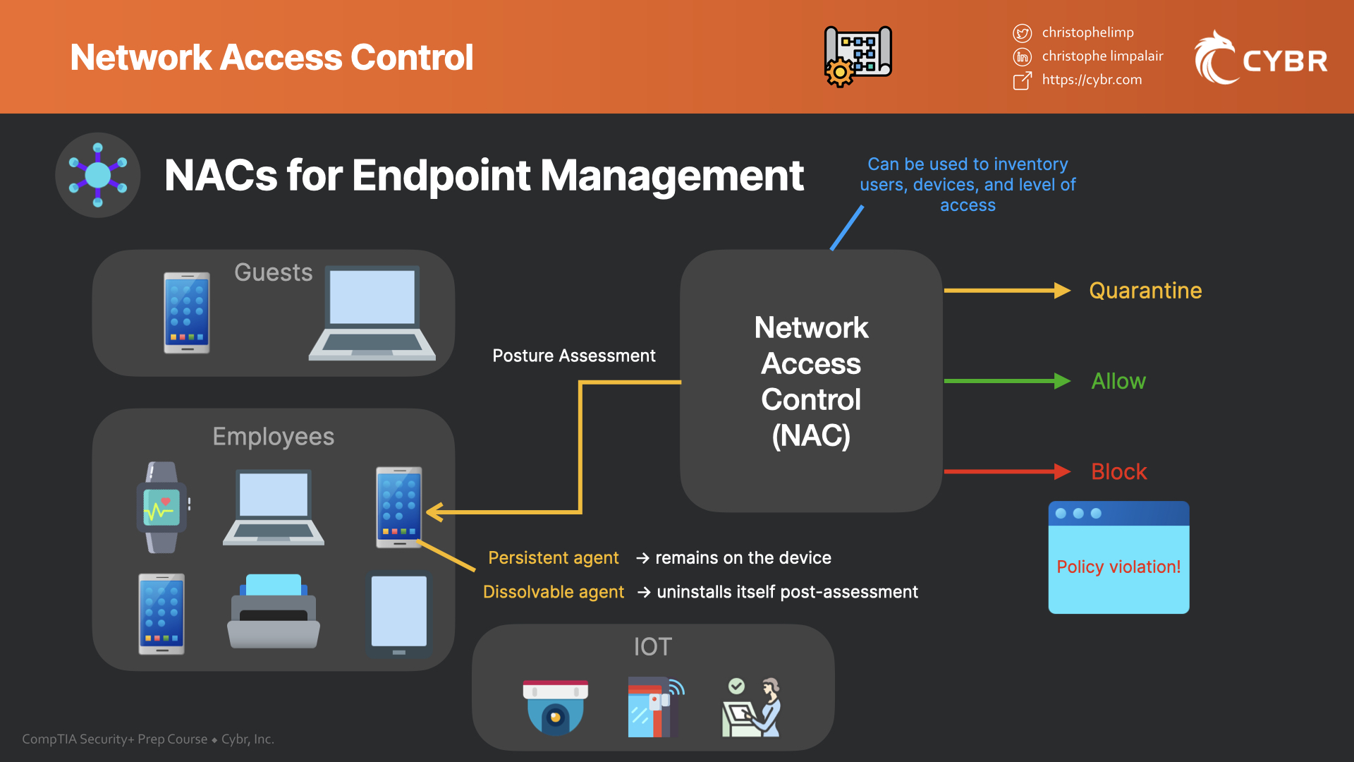 Network Access Control (NAC) Cybr