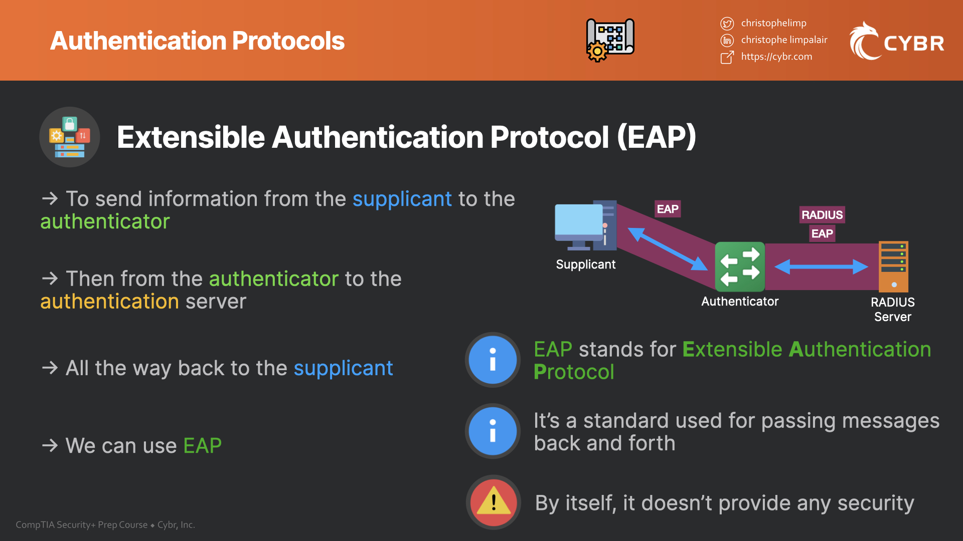 Authentication Protocols (802.1X, EAP/PEAP, EAPFAST/TLS/TTLS, and