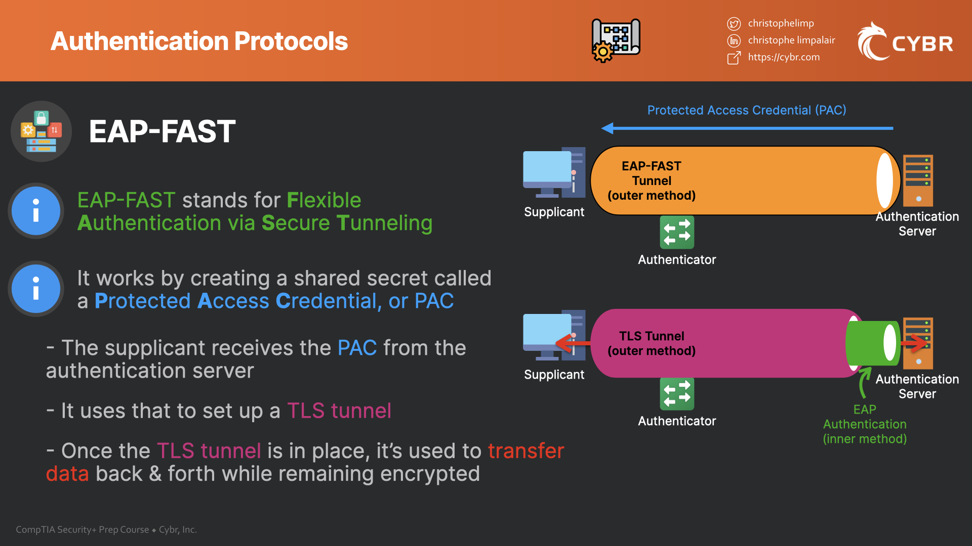 Authentication Protocols (802.1X, EAP/PEAP, EAPFAST/TLS/TTLS, and