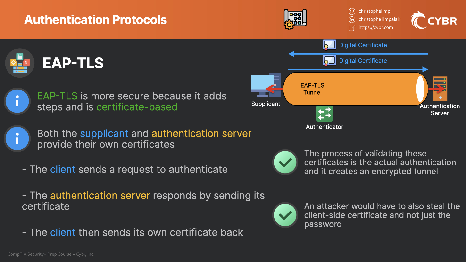 Authentication Protocols (802.1X, EAP/PEAP, EAPFAST/TLS/TTLS, and