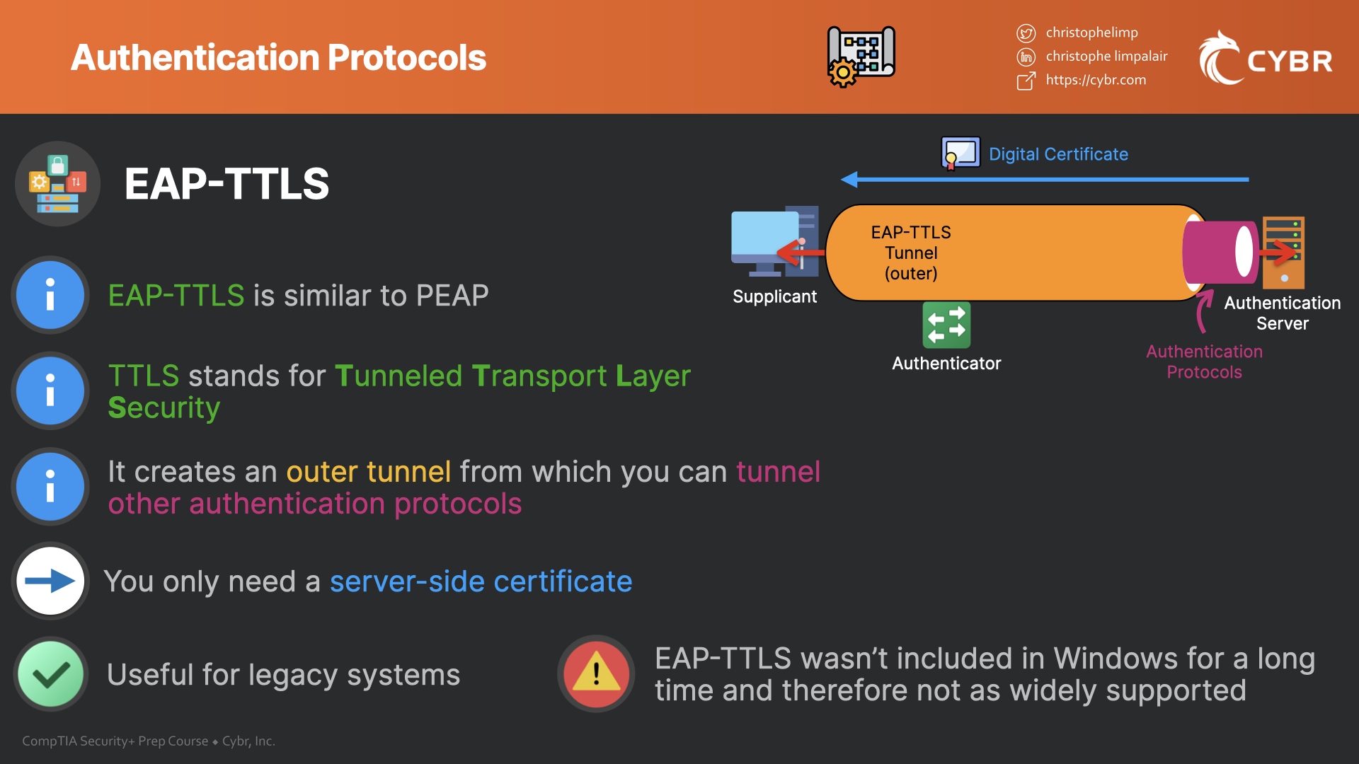 Authentication Protocols (802.1X, EAP/PEAP, EAPFAST/TLS/TTLS, and