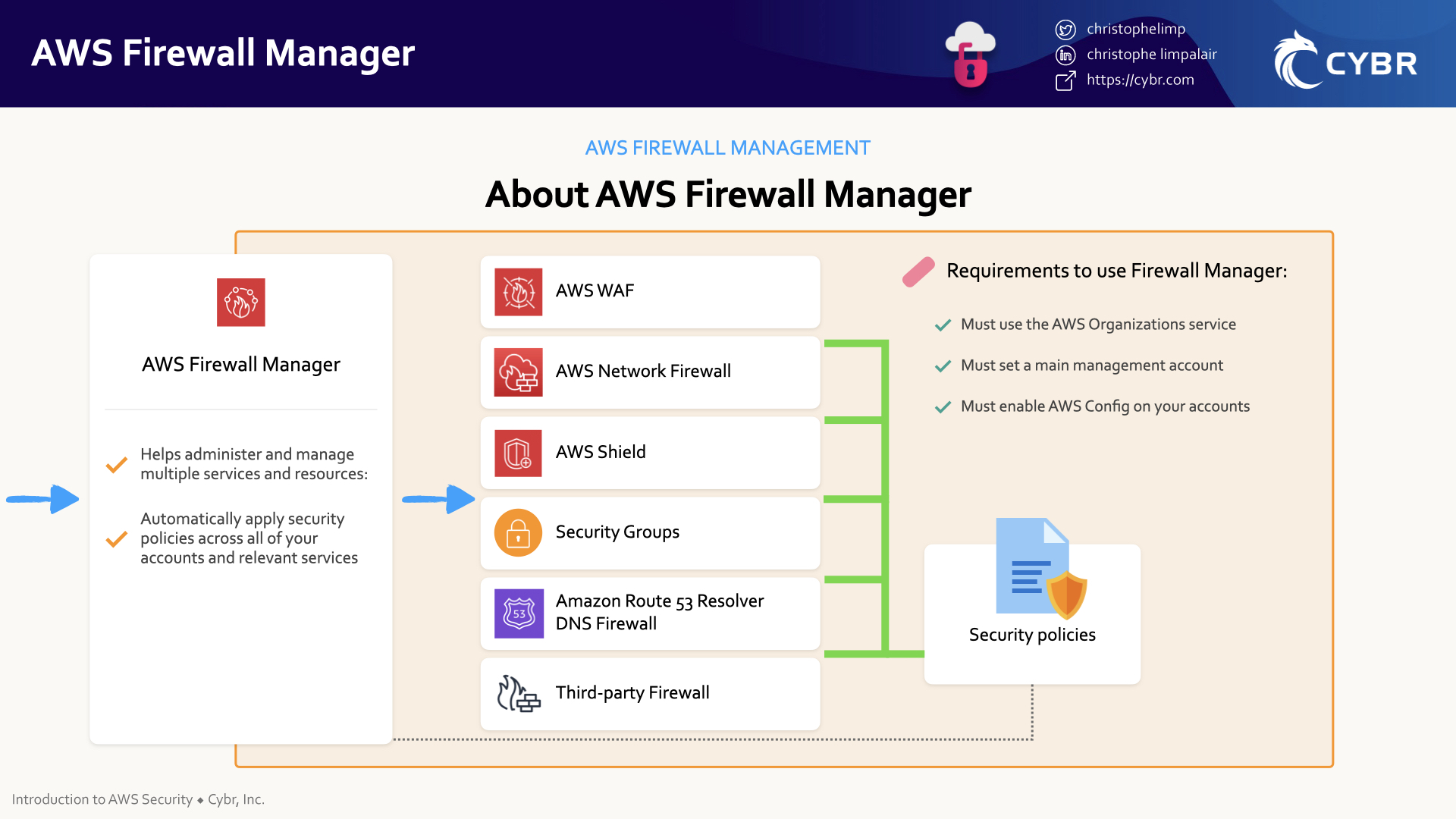 Disaster Recovery with BCP, COOP, and DRP SY0601 CompTIA Security+