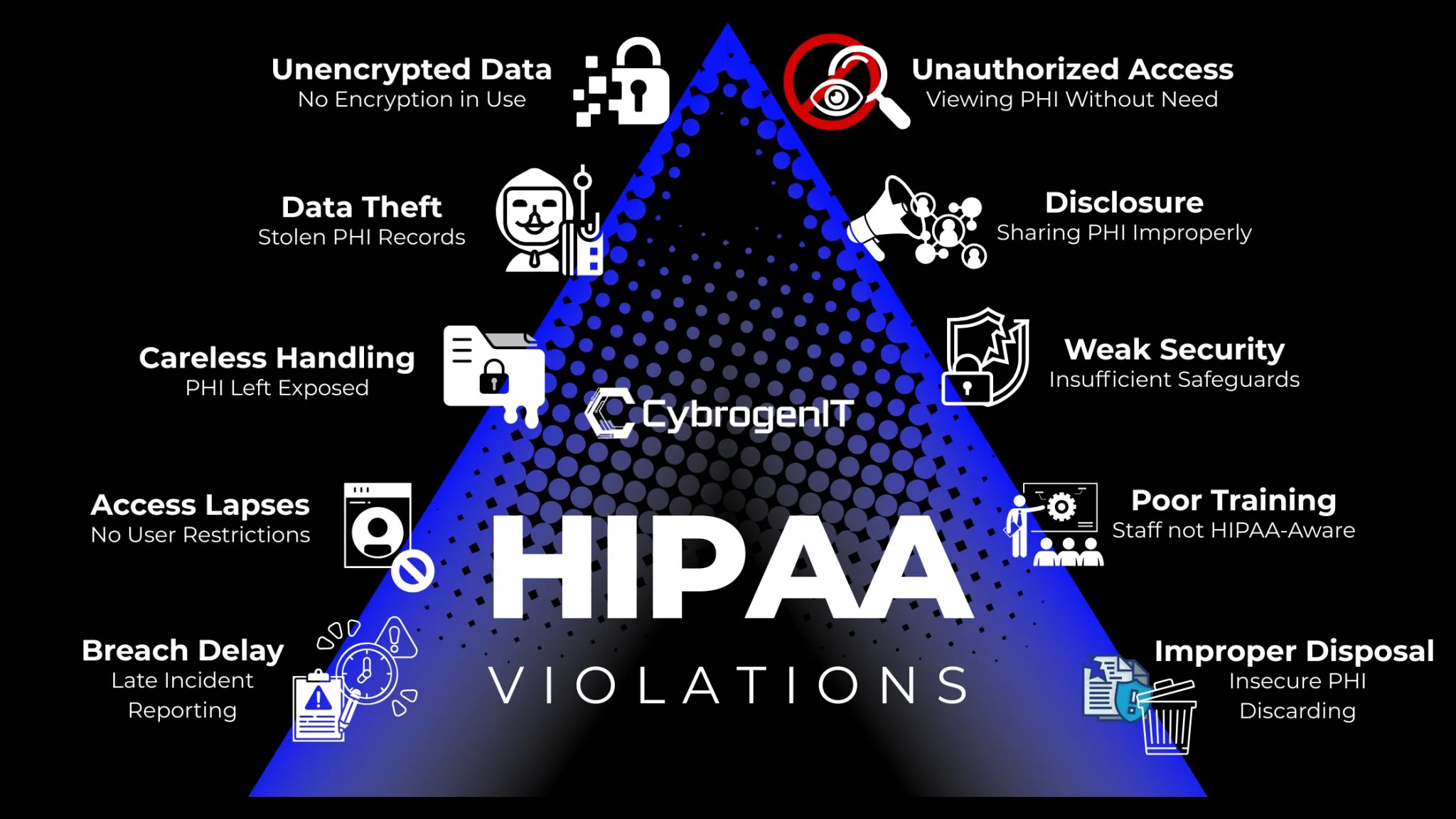 What Is a HIPAA Violation? A Complete Guide for Small Businesses