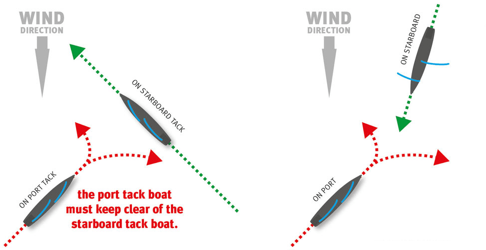 Racing Rules explained Rule 10 Cruising Yacht Club of Australia