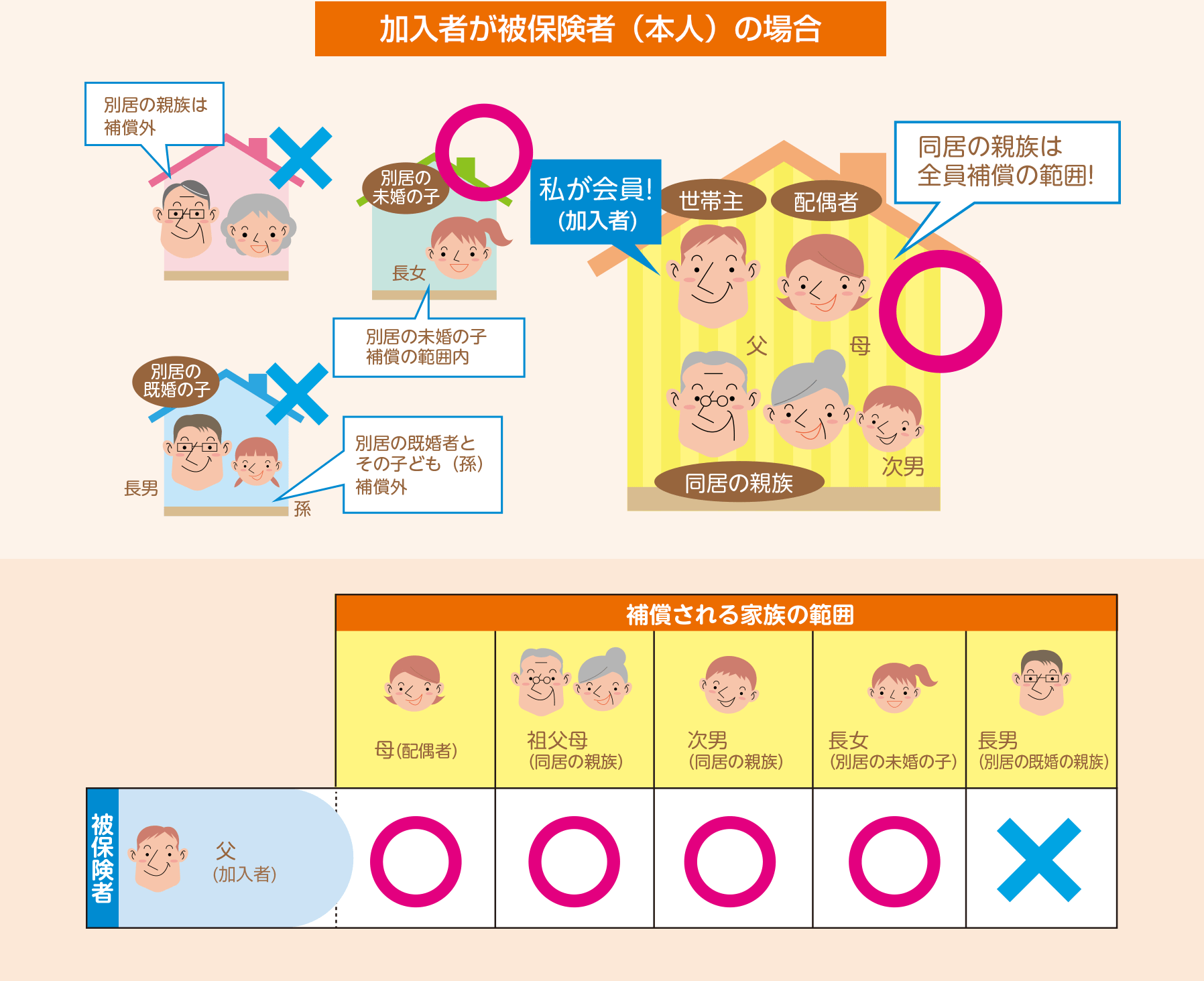 保険のご案内 自転車保険のサイクル安心保険