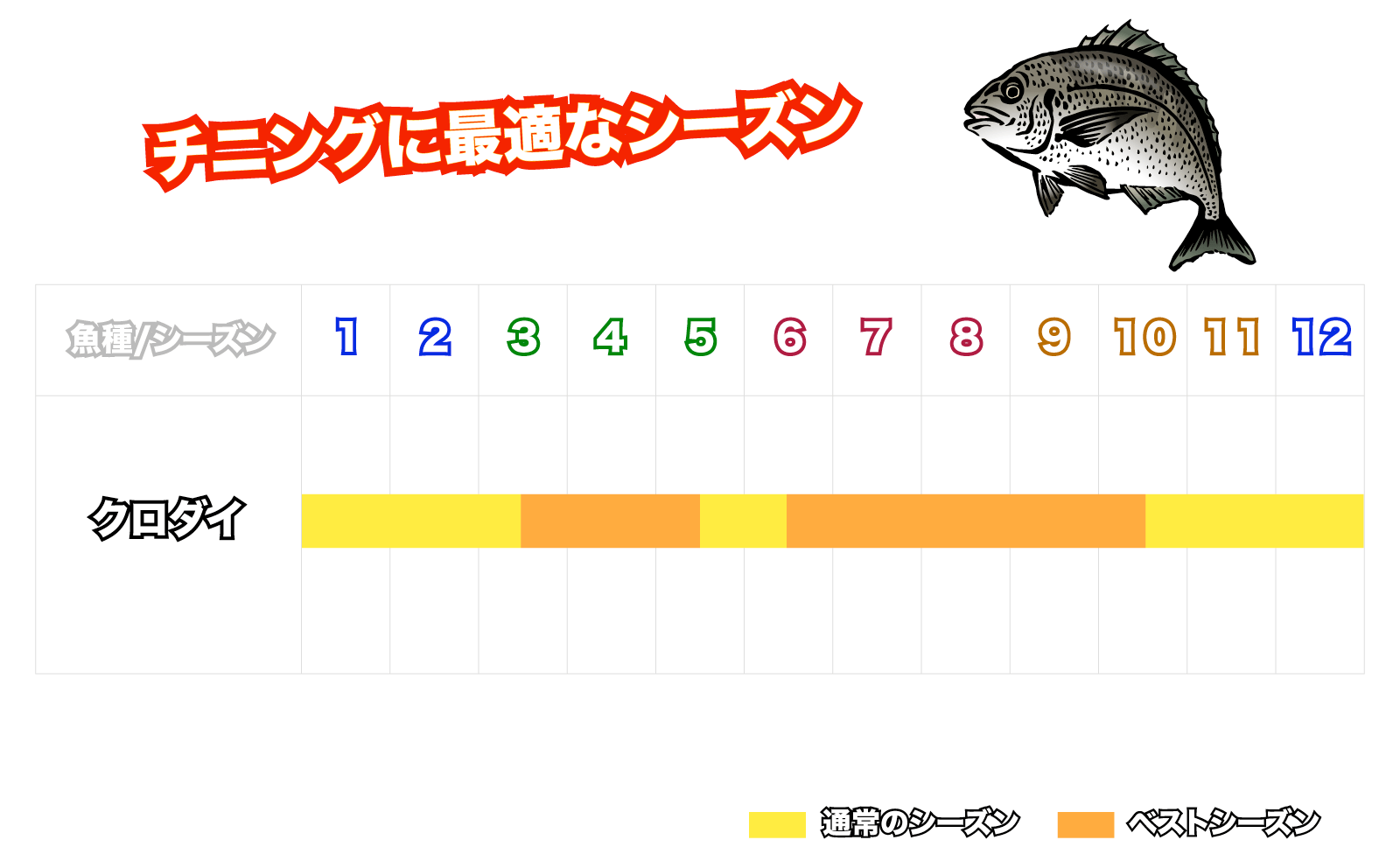 6 月 釣り 時間帯 1761676 月 釣り 時間帯 Jozirasutoyef1