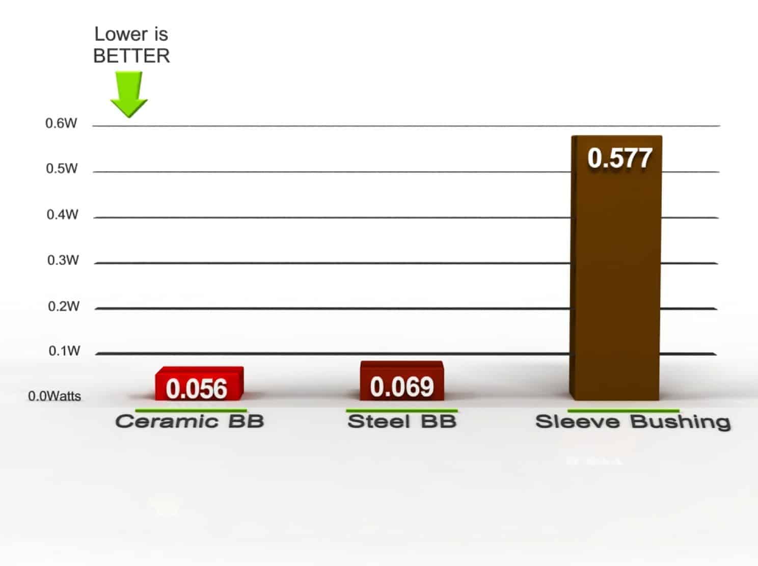 Ceramic Bearings vs Steel Bearings for Bicycle The Truth