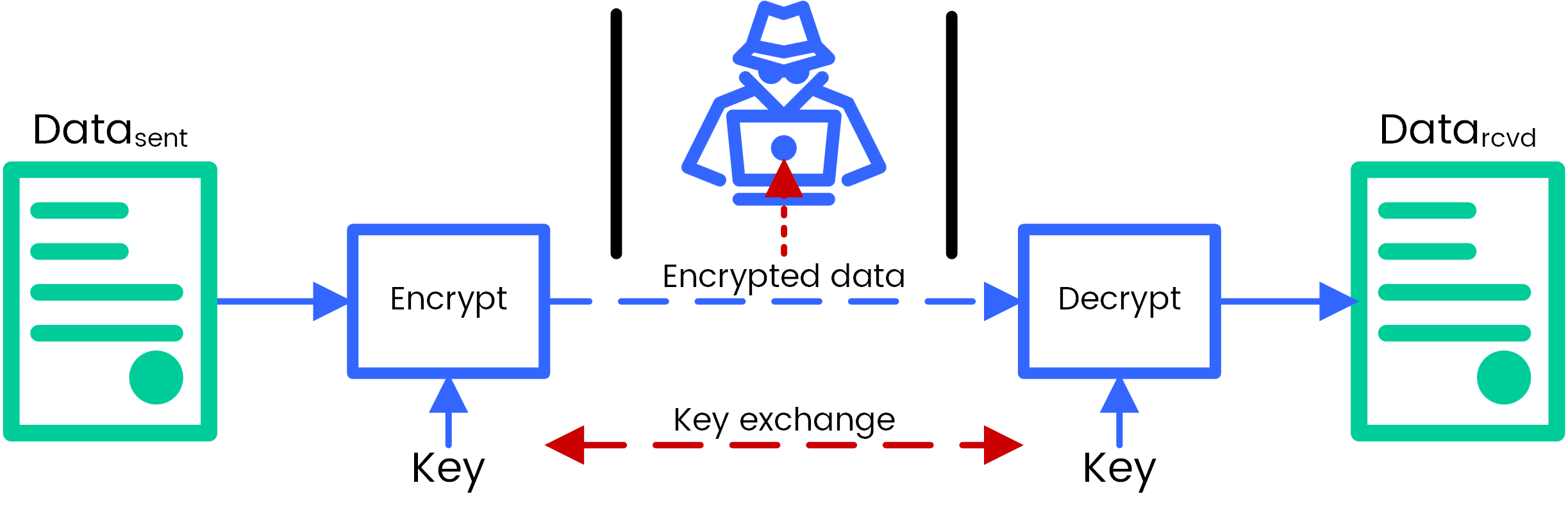 AES running with (cryptographic) scissors Cydrill Software Security
